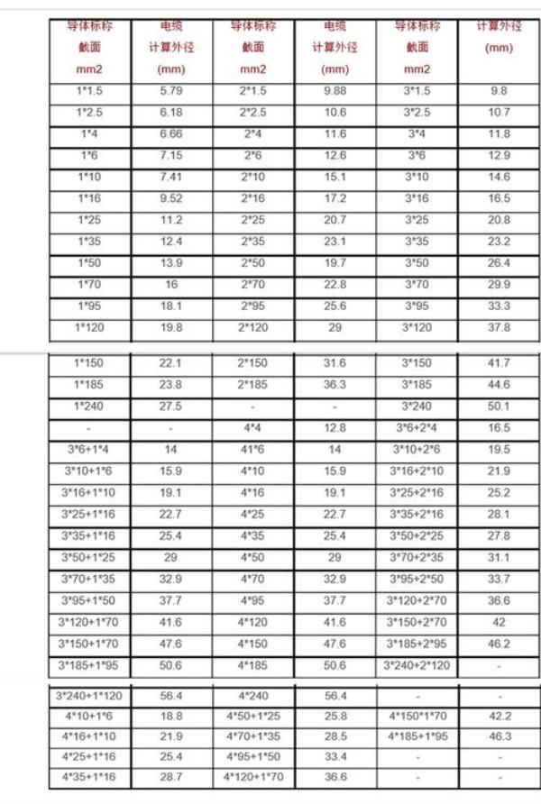 1.5平方电线外径是多少