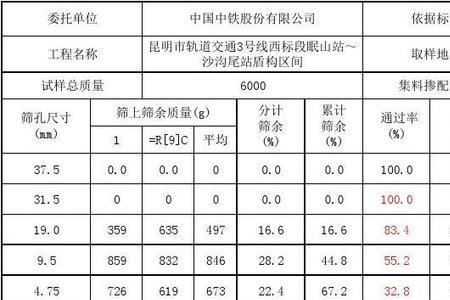 碎石筛分取样标准