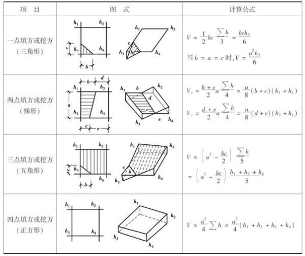弃方平均运距怎么计算