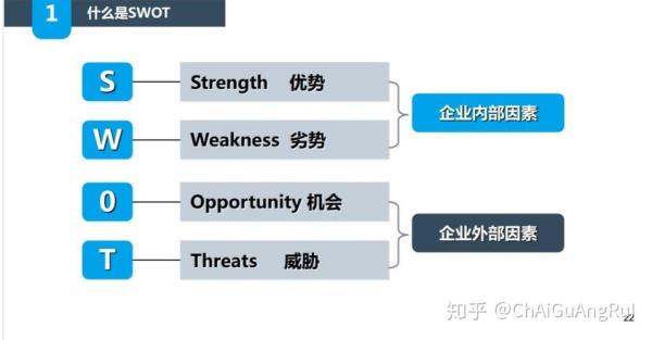 DAY是指什么商业模式