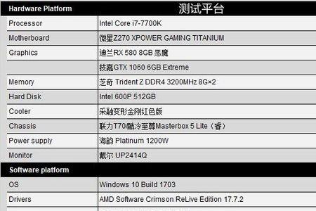 显卡利用率高cpu占用率低