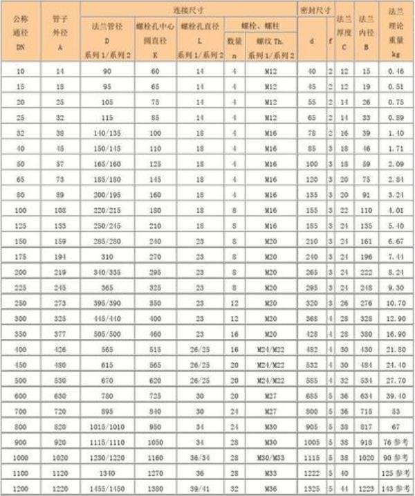 3寸法兰尺寸多大