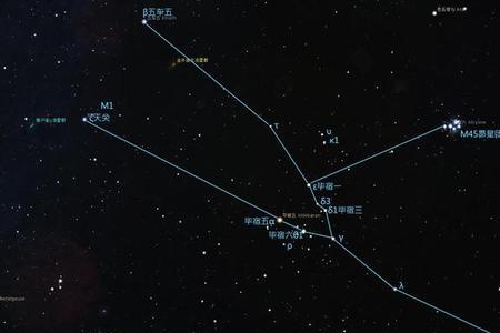 北方哪一颗星最浪漫