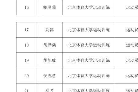 2022北京体育大学新生军训时间