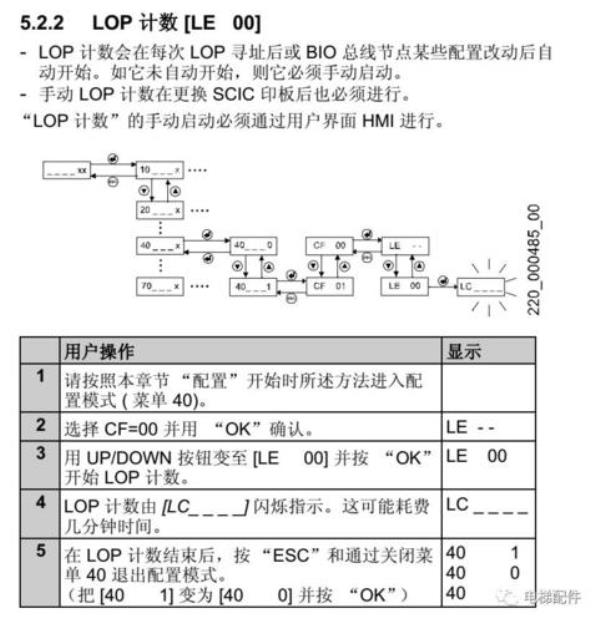迅达3300故障代码98怎么解决