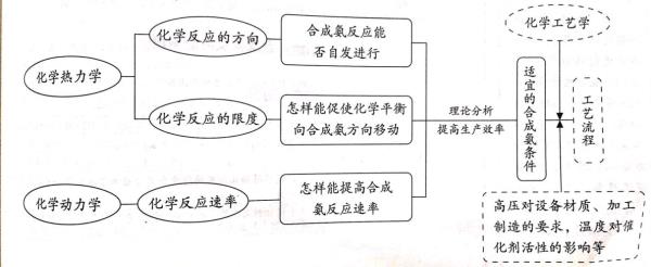 一水合氨和碳酸的稳定性谁好