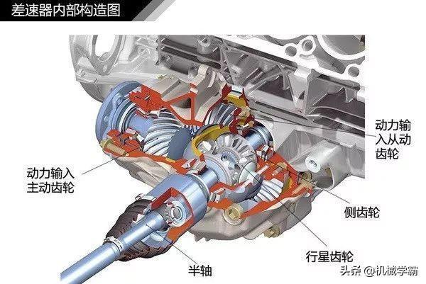 差速器锁止车辆还能转弯吗