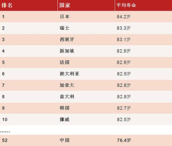 清代人均寿命