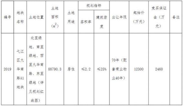 a1属于什么用地性质