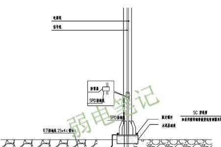 防雷接地和综合接地的区别