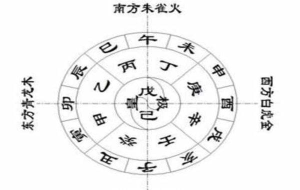 1958年农历正月是什么天干