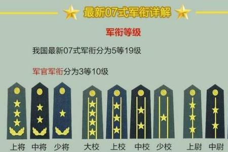 军籍和军龄是一回事