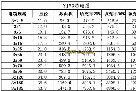 电缆线径不足是否不合格
