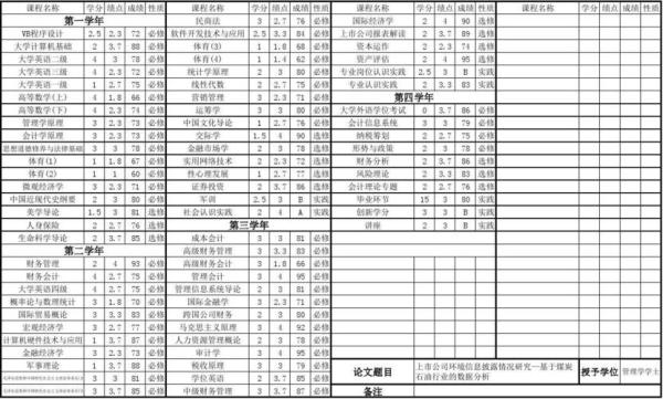 校招需要本科成绩单吗