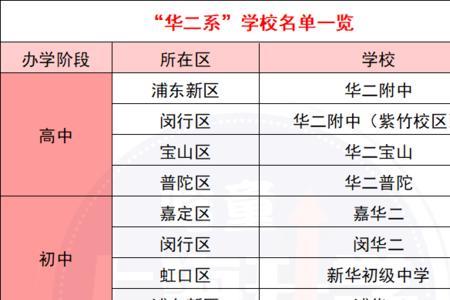 崛起学校2020学费多少