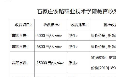 2021天津铁路职业学院就业情况