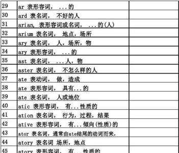 以cy结尾的名词