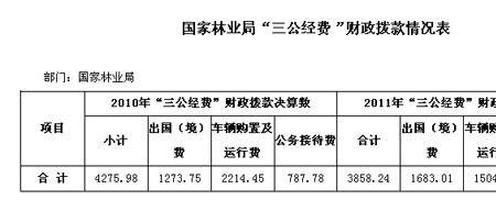 财政结余资金上缴规定