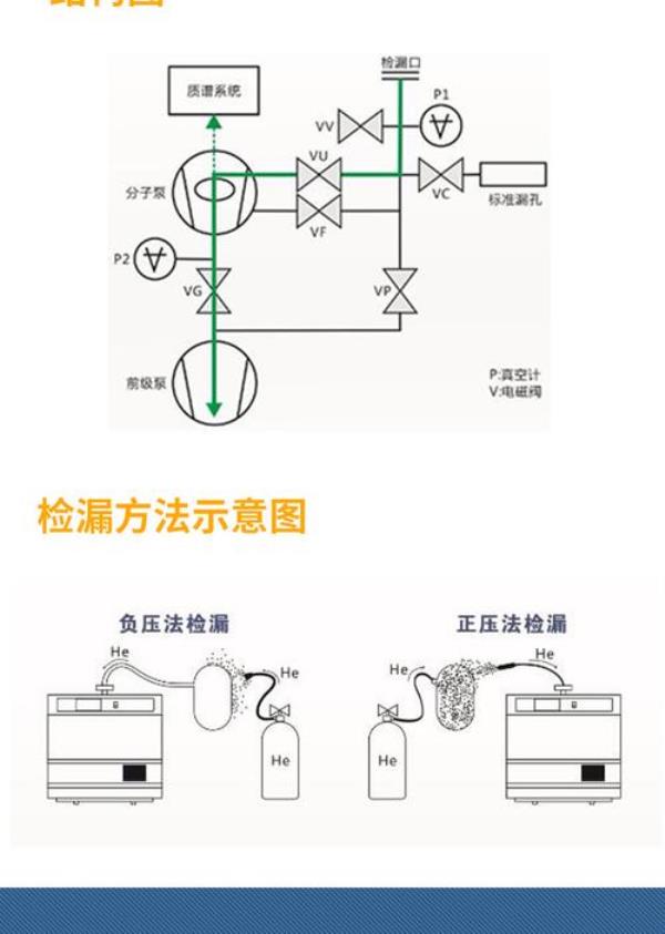 氦质谱检漏仪的工作原理是什么