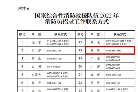 交纳居民社保影响消防员招录吗