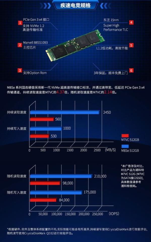 固态速度2400m每秒够用吗