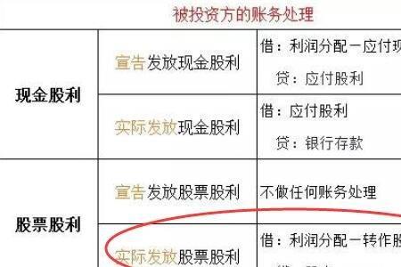 未分配利润下降的原因
