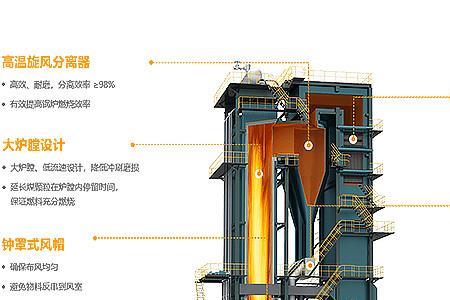 循环流化床锅炉灰太多怎么调整