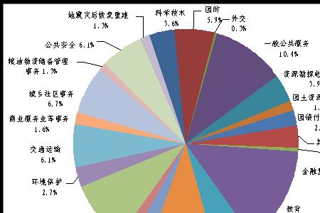 保障民生的行业都有哪些