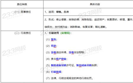 经济法责任具有哪些性质