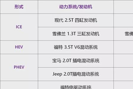2022年沃德十佳发动机排行表