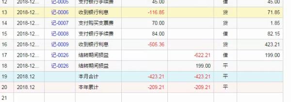 支出余额在贷方是什么意思