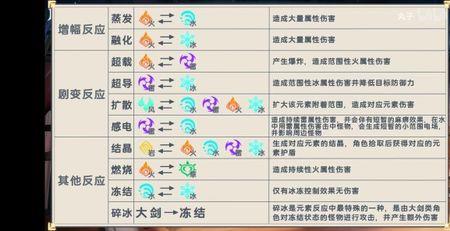 原神蒸发计算公式
