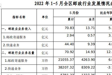 2022邮政1万一年利息多少