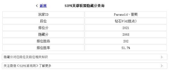 英雄联盟正常加分一次多少