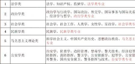 项目管理的上一级学科门类