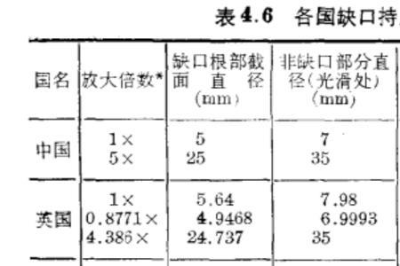 长宽与厚度的比值叫什么