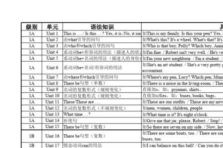 who it is是什么语法
