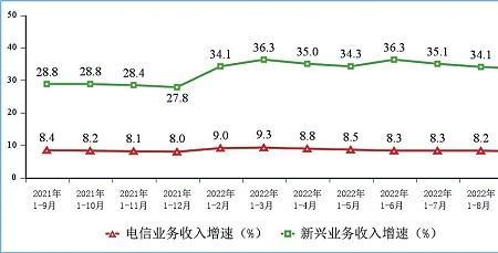 62.6岁计发月数是多少个月