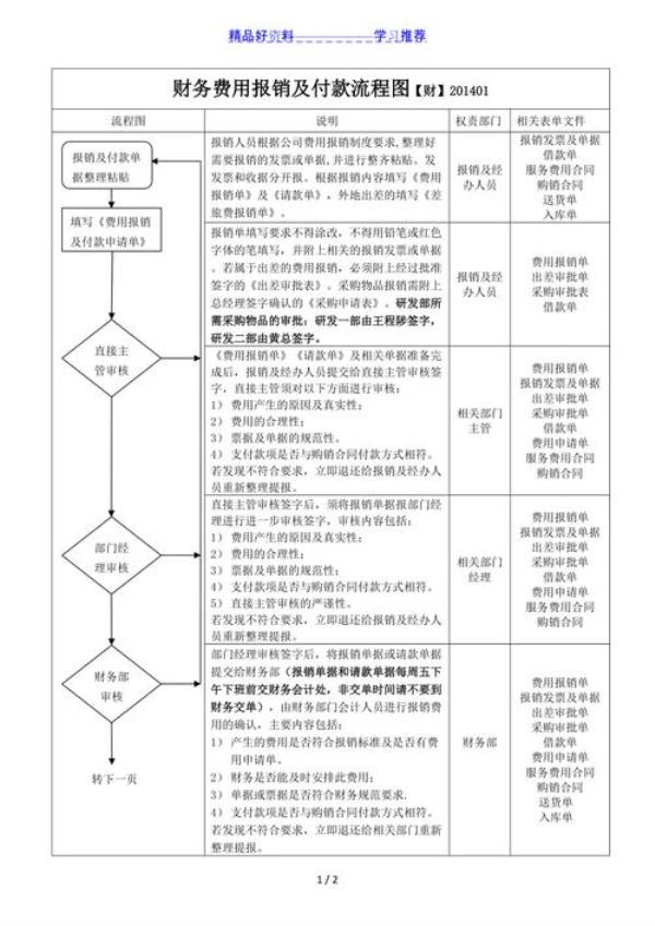 个人手机费用报销流程