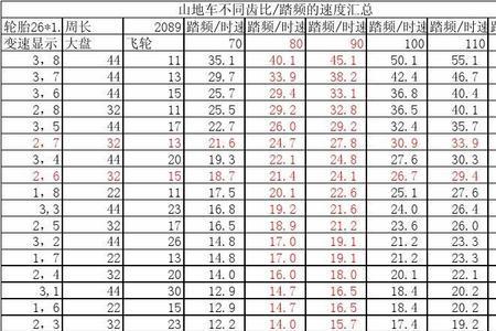 怎么求自行车轮的周长