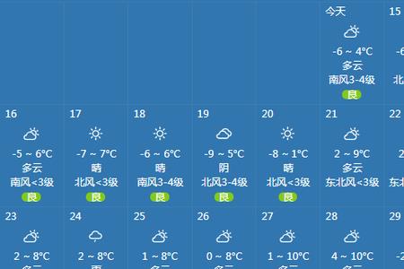 2022年1月25到今天多少天了