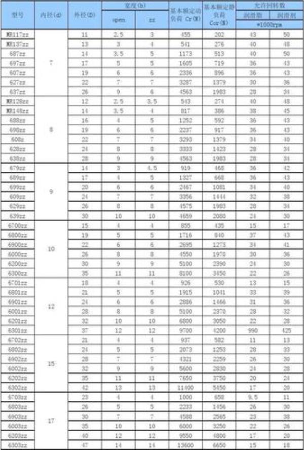 6100轴承尺寸表
