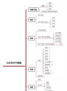 小红书什么是商品笔记