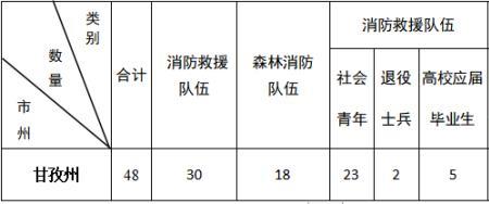 2022陕西消防员招录最新录取消息