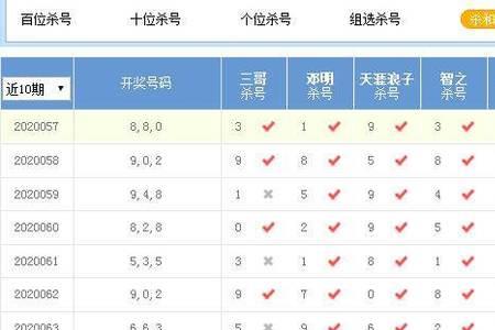 3d排序杀尾是什么意思