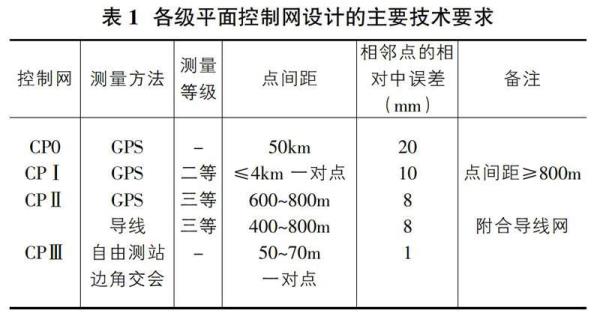 高速铁路测量桥梁坐标怎么计算