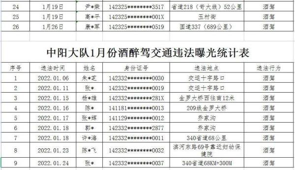 东莞醉驾处罚2022最新标准