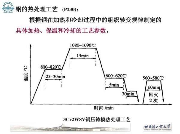 正火与退火的缺陷以及控制措施