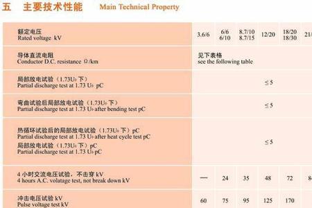 电缆国标是以电阻为标准吗