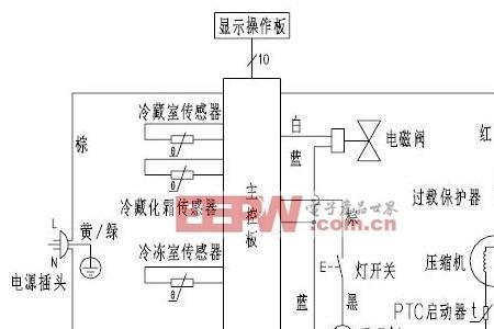 冰箱单独回路可以不走总闸吗